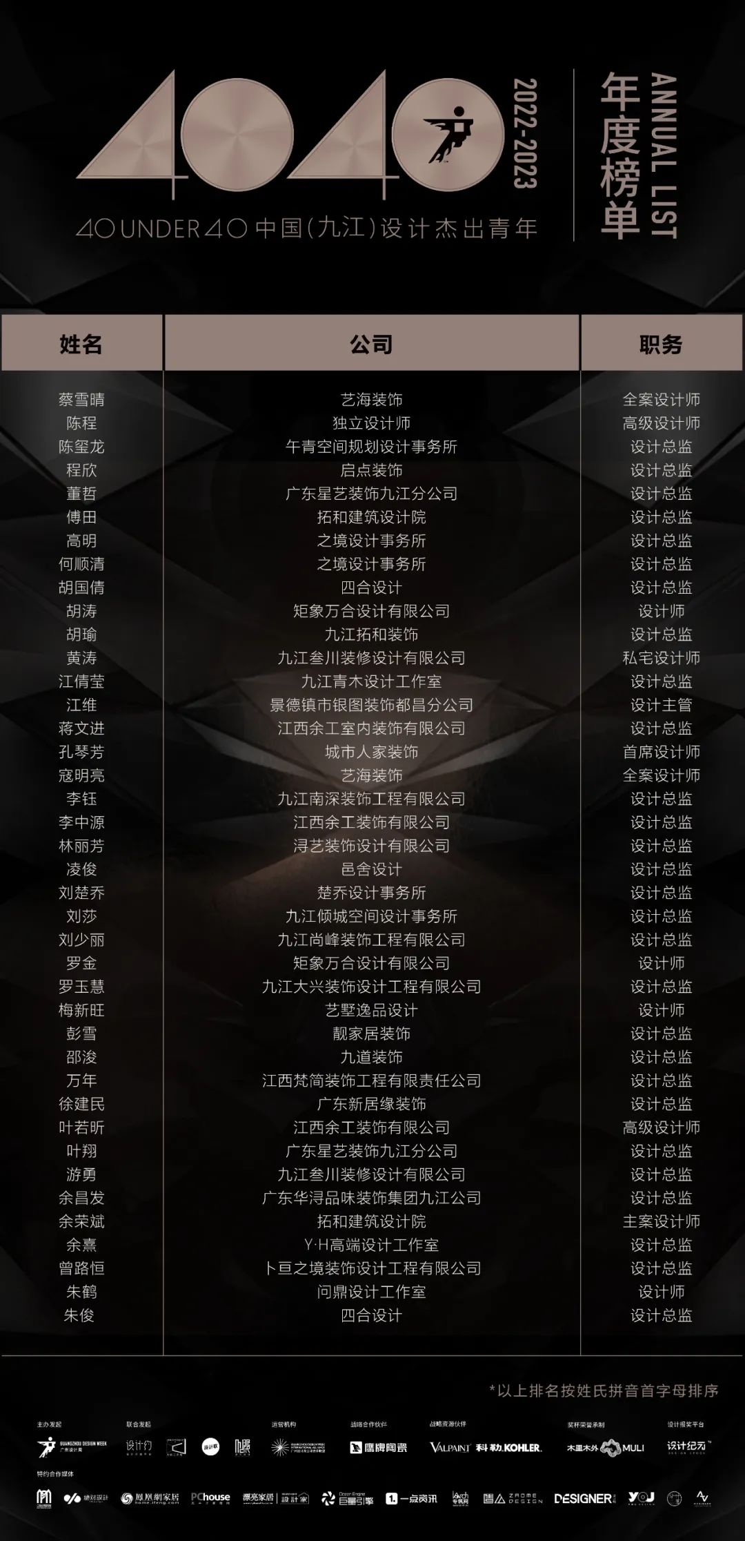 40 UNDER 40 | 首發(fā)！城市榜LIST·1揭曉35城青年之光！(圖41)