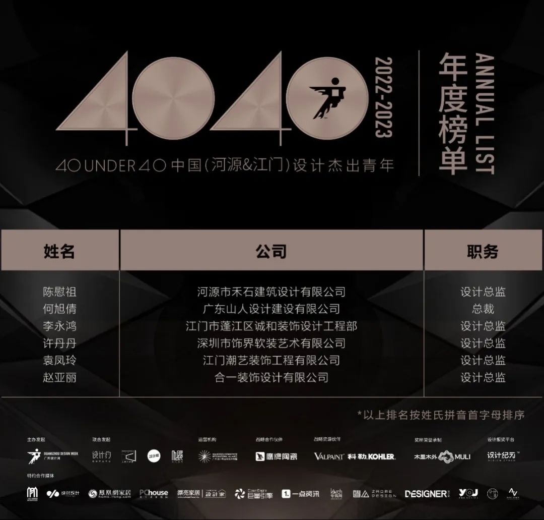 40 UNDER 40 | 打開城市榜LIST·2，一份青年之光的榮耀榜單！(圖61)