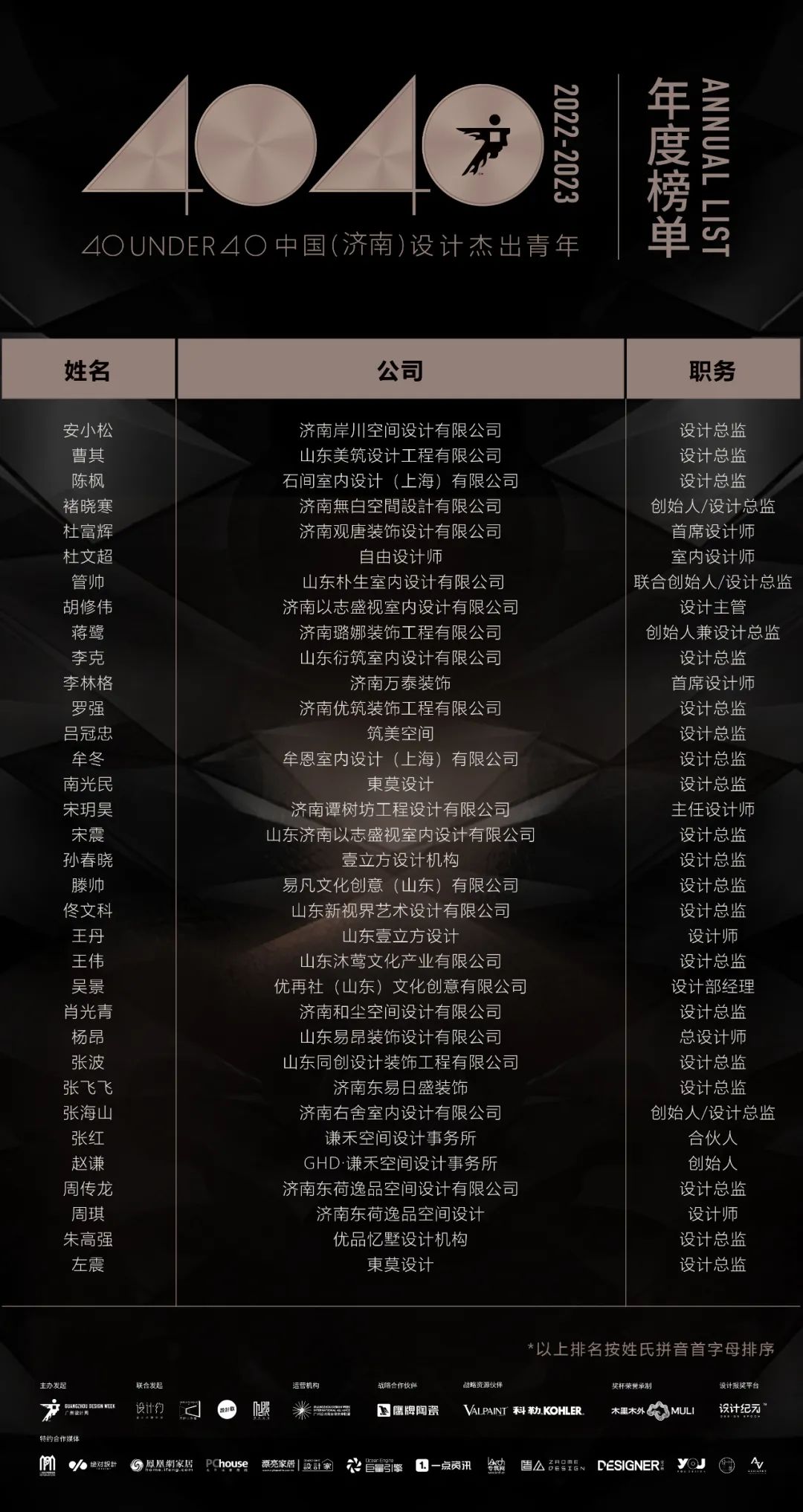 40 UNDER 40 | 榮耀再續(xù)！城市榜LIST·3重磅來(lái)襲！(圖19)