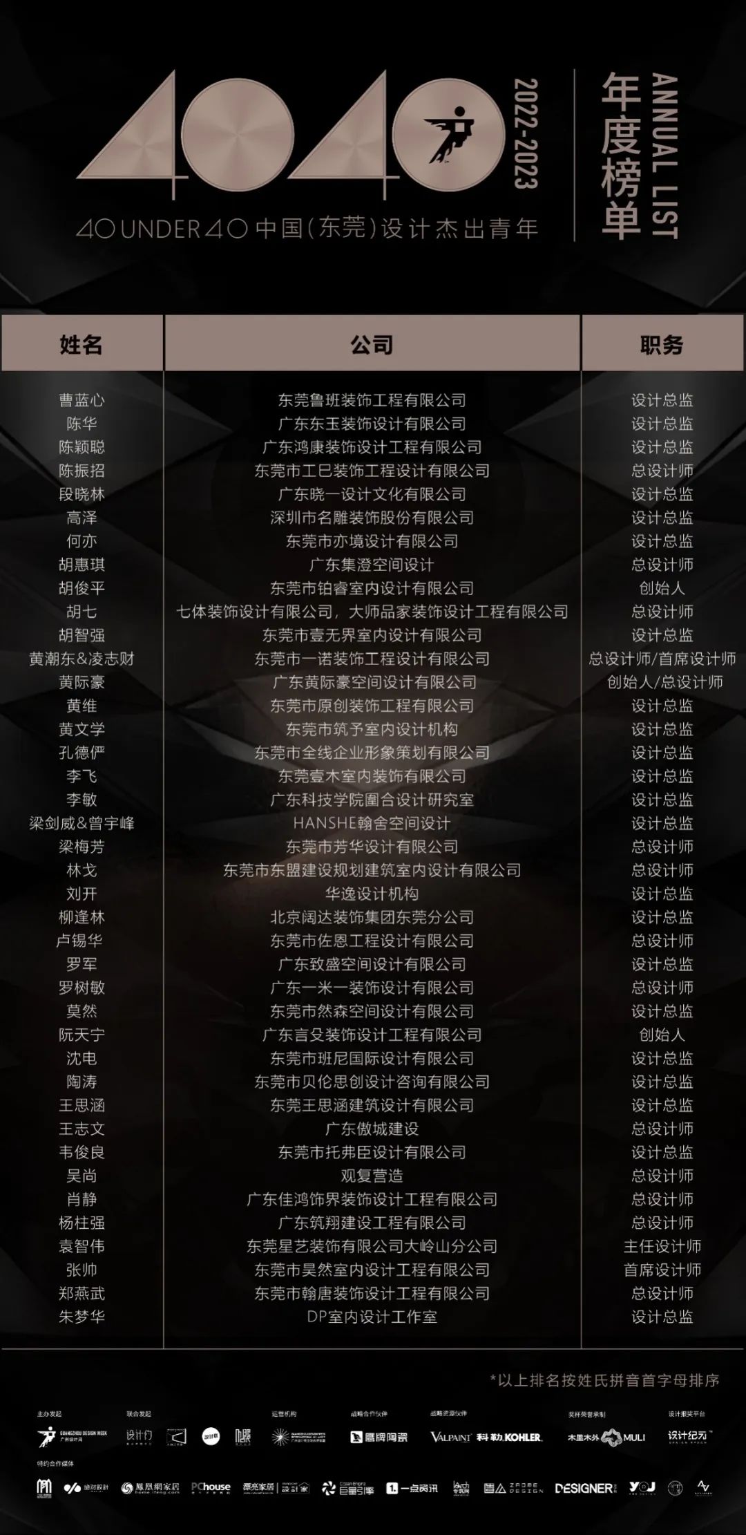 40 UNDER 40 | 榮耀再續(xù)！城市榜LIST·3重磅來(lái)襲！(圖23)