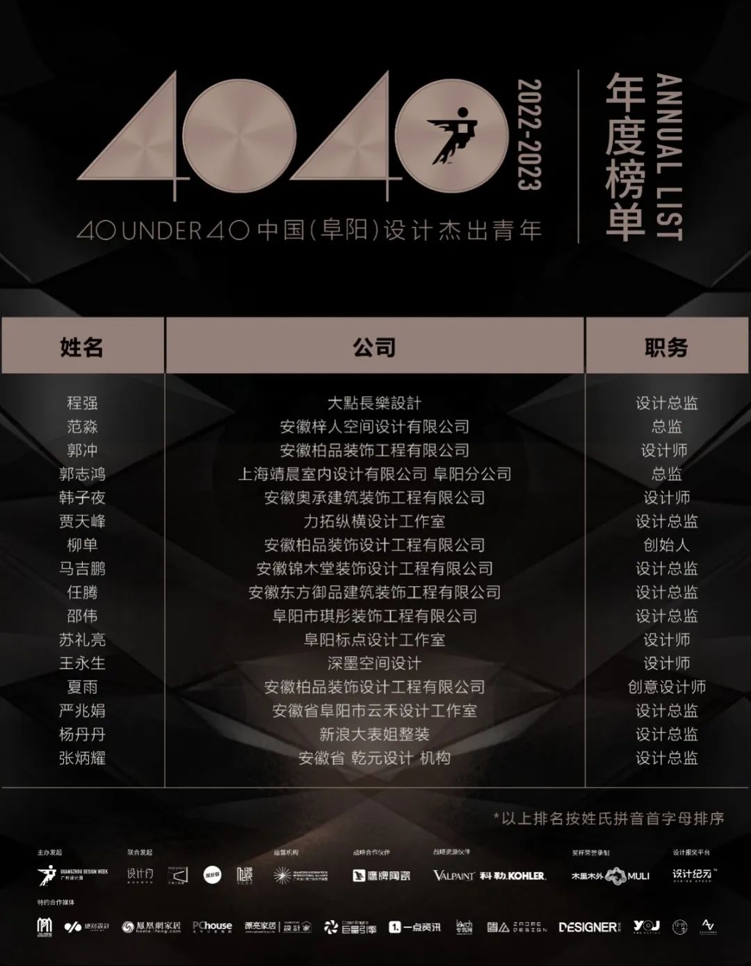 40 UNDER 40 | 榮耀再續(xù)！城市榜LIST·3重磅來(lái)襲！(圖25)