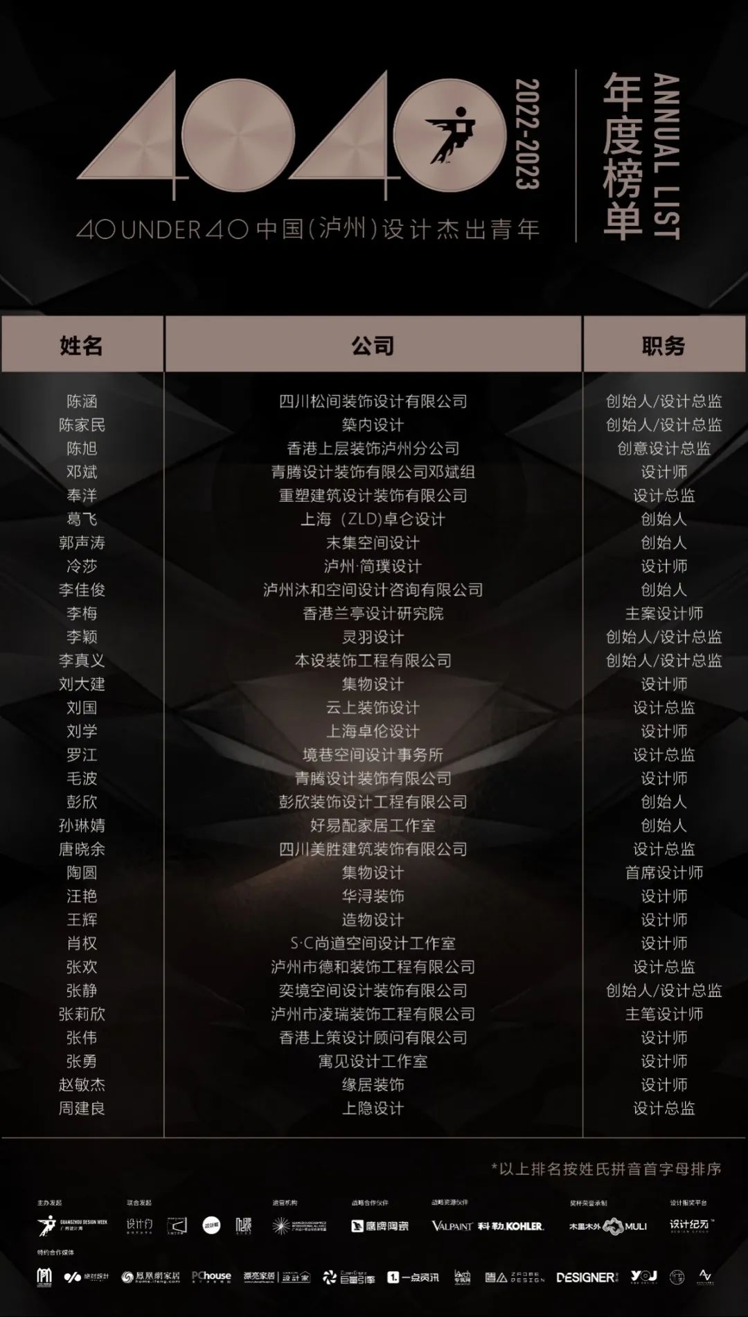 40 UNDER 40 | 榮耀再續(xù)！城市榜LIST·3重磅來(lái)襲！(圖43)