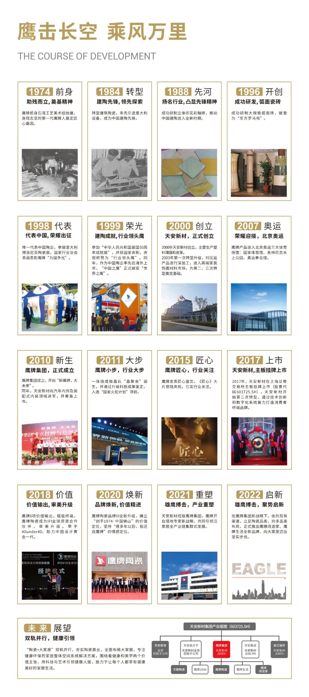 鷹牌49周年 | 我們?cè)谝黄?，就?huì)了不起