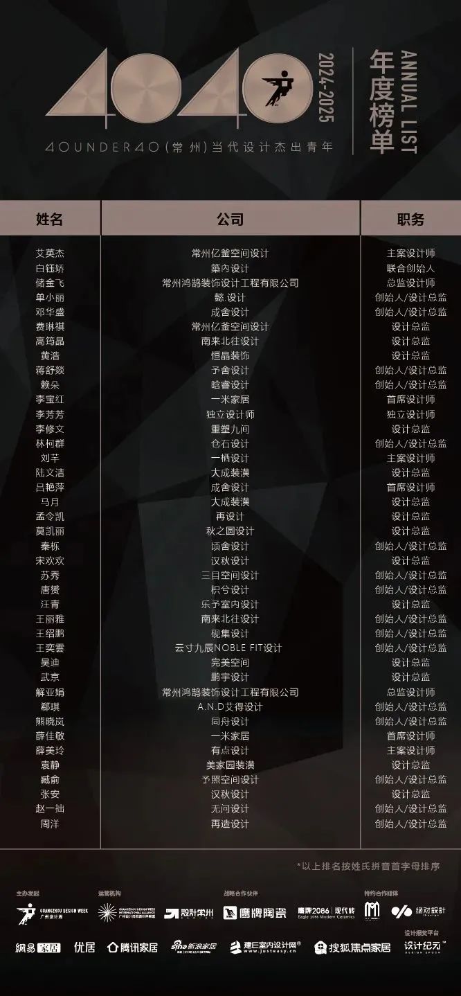 40 UNDER 40 | 城市榜 LIST·1重磅揭曉，30城512名設(shè)計(jì)才俊登榜，創(chuàng)意正當(dāng)時(shí)！(圖9)