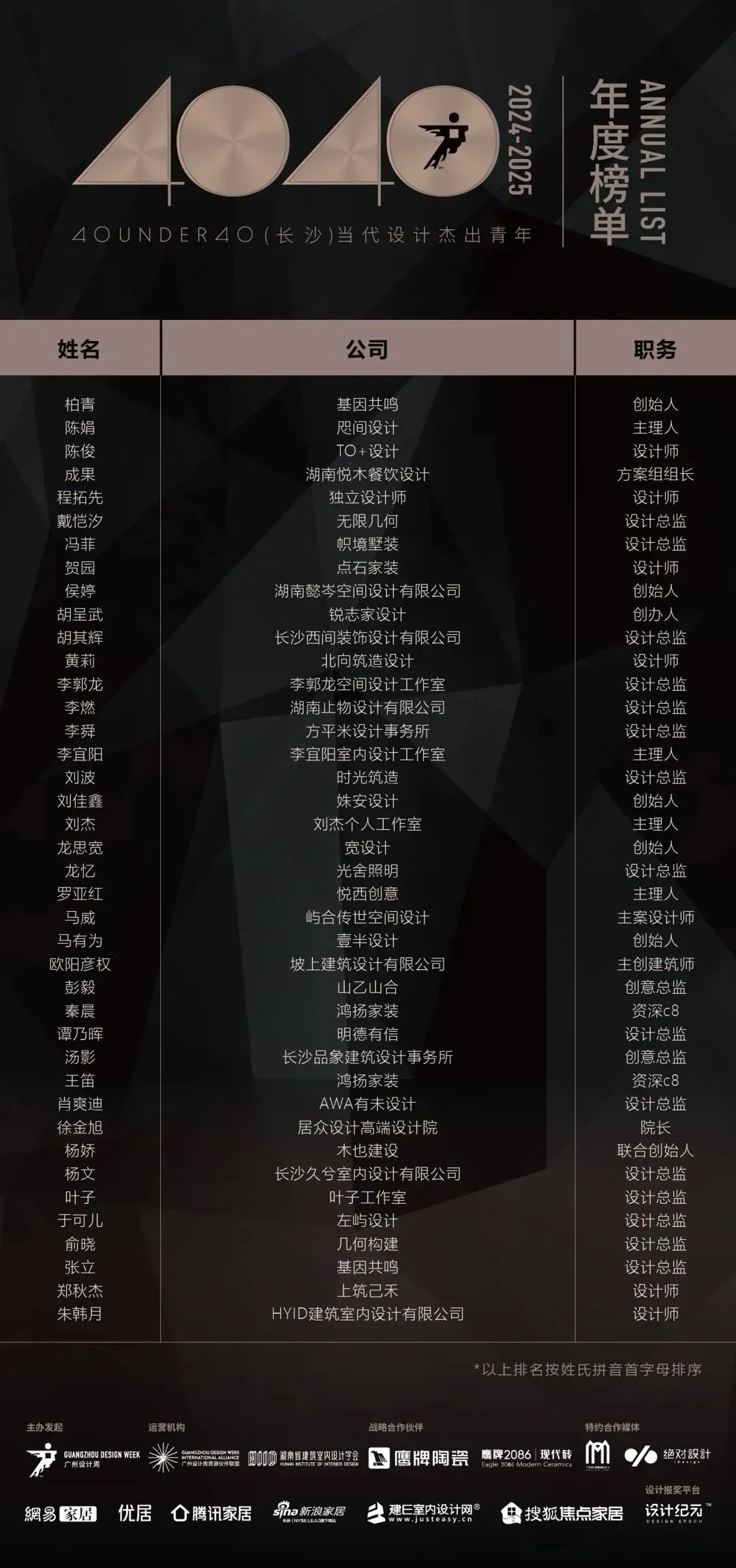 40 UNDER 40 | 城市榜 LIST·1重磅揭曉，30城512名設(shè)計(jì)才俊登榜，創(chuàng)意正當(dāng)時(shí)！(圖7)