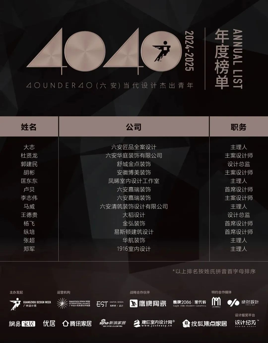 40 UNDER 40 | 城市榜 LIST·1重磅揭曉，30城512名設(shè)計(jì)才俊登榜，創(chuàng)意正當(dāng)時(shí)！(圖37)
