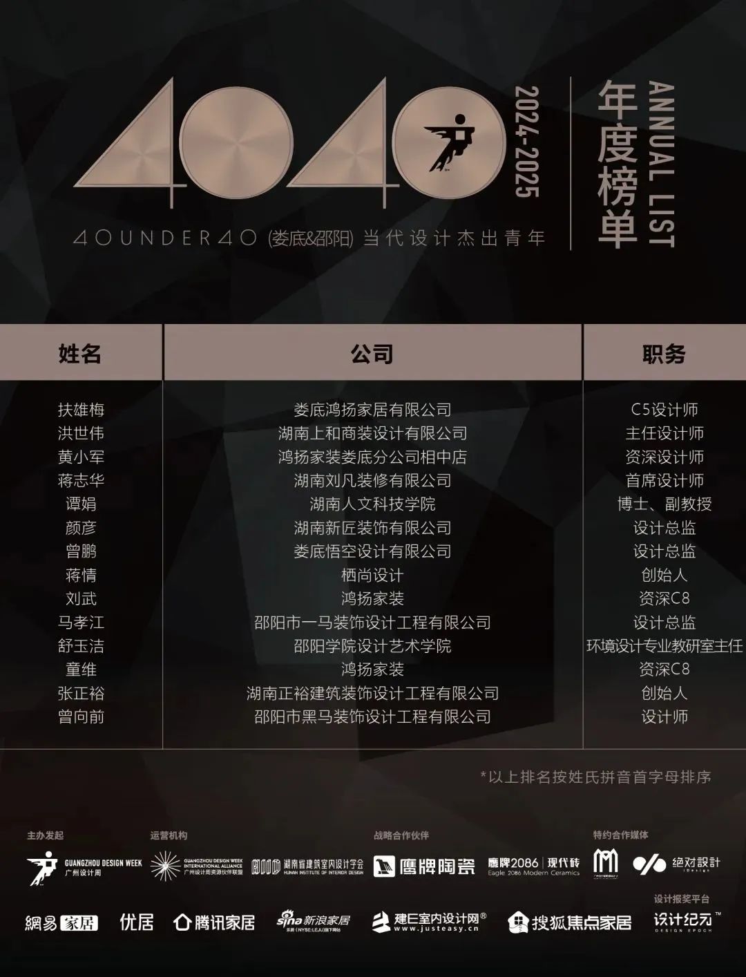 40 UNDER 40 | 城市榜 LIST·1重磅揭曉，30城512名設(shè)計(jì)才俊登榜，創(chuàng)意正當(dāng)時(shí)！(圖39)