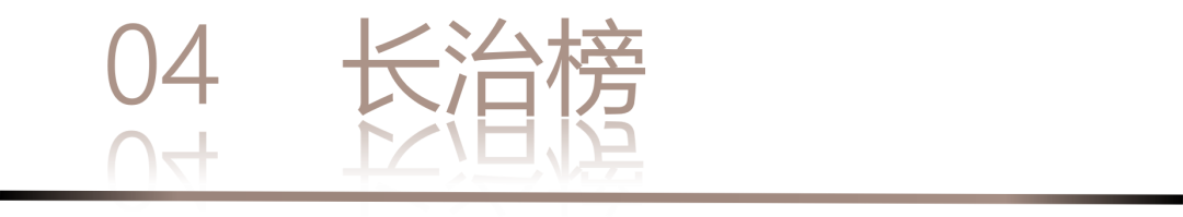 40 UNDER 40 | 城市榜LIST·3重磅揭曉，30城674位設(shè)計精英，引領(lǐng)創(chuàng)意新潮流(圖10)