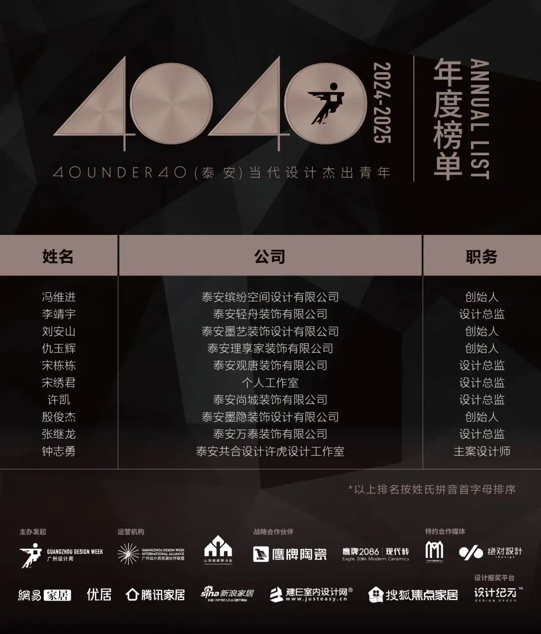 40 UNDER 40 | 城市榜LIST·4揭曉，56城1050位設(shè)計師，引領(lǐng)設(shè)計新風(fēng)尚！(圖63)