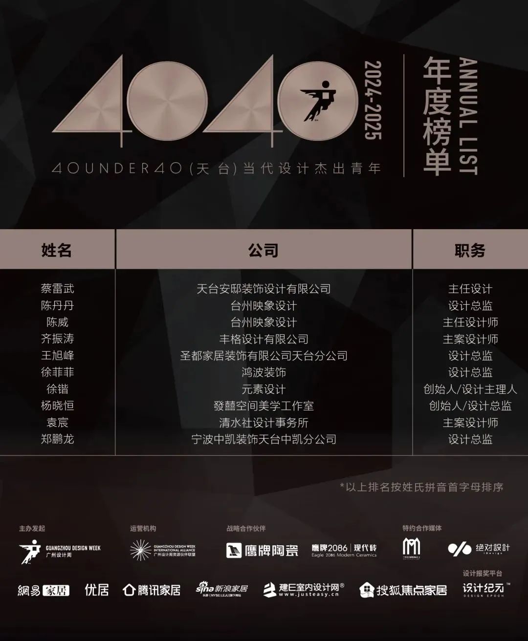 40 UNDER 40 | 城市榜LIST·4揭曉，56城1050位設(shè)計師，引領(lǐng)設(shè)計新風(fēng)尚！(圖67)